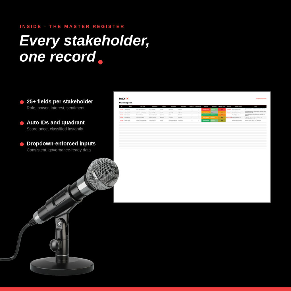Stakeholder Register Template