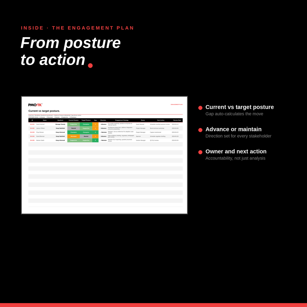Stakeholder Register Template