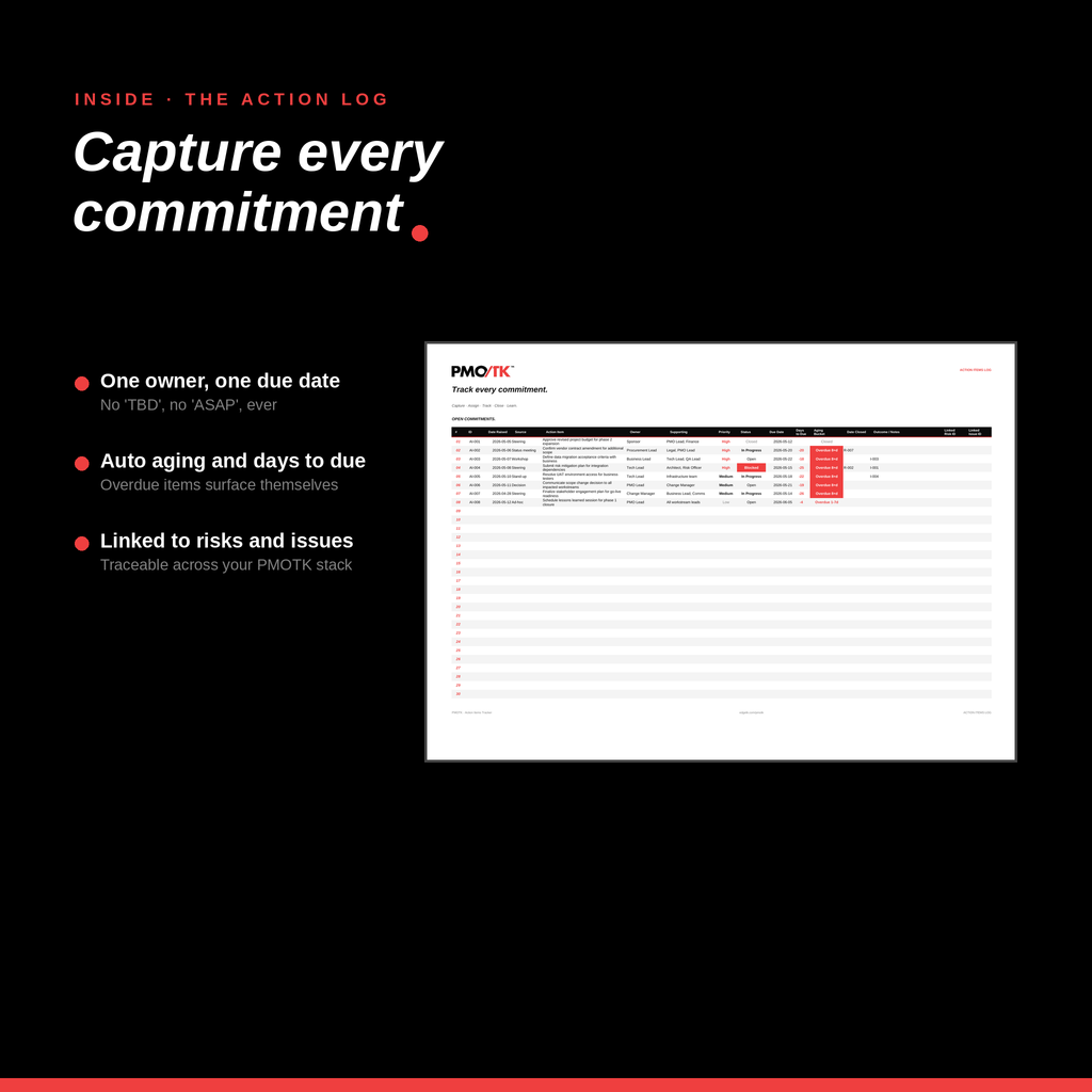 Action Items Tracker