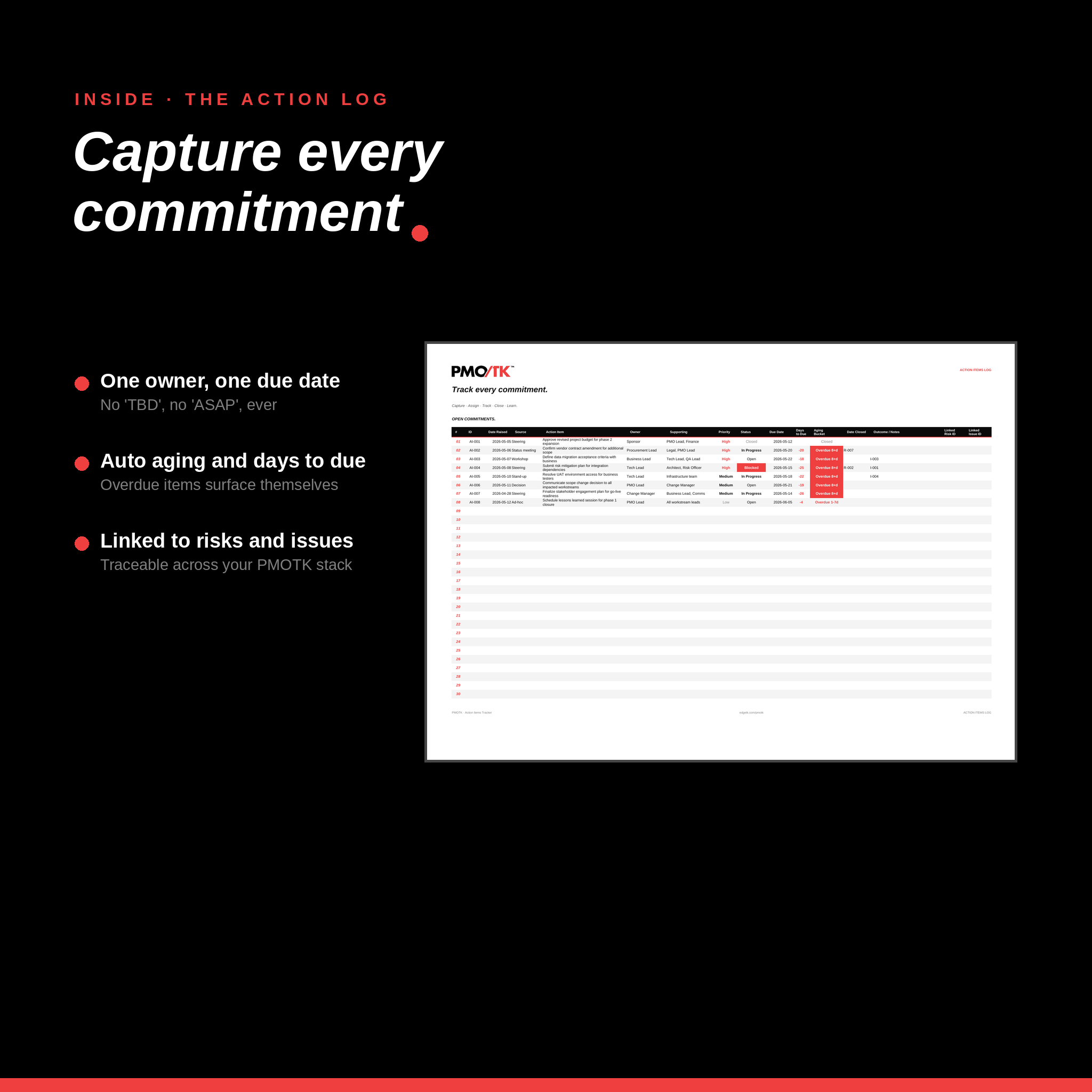 Action Items Tracker