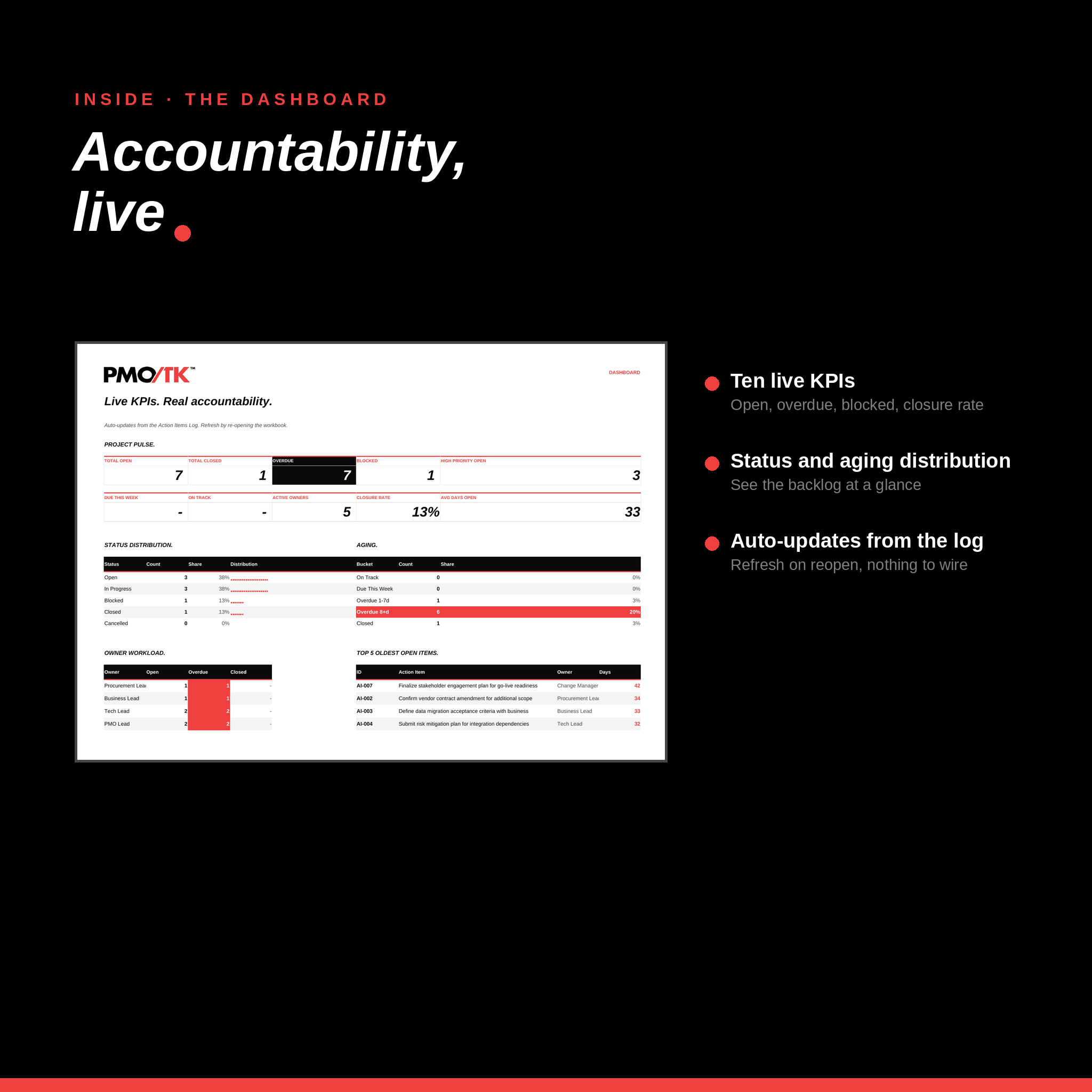 Action Items Tracker
